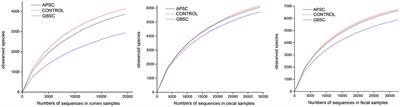 Nutritional Models of Experimentally-Induced Subacute Ruminal Acidosis (SARA) Differ in Their Impact on Rumen and Hindgut Bacterial Communities in Dairy Cows